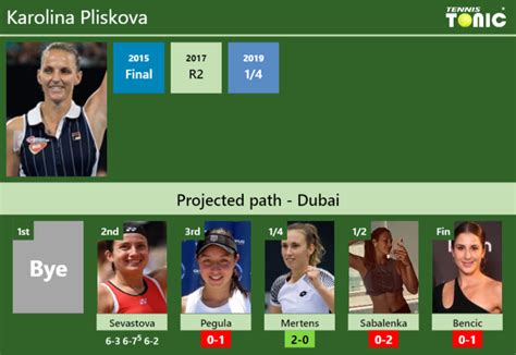 UPDATED R3 Prediction H2H Of Karolina Pliskova S Draw Vs Pegula