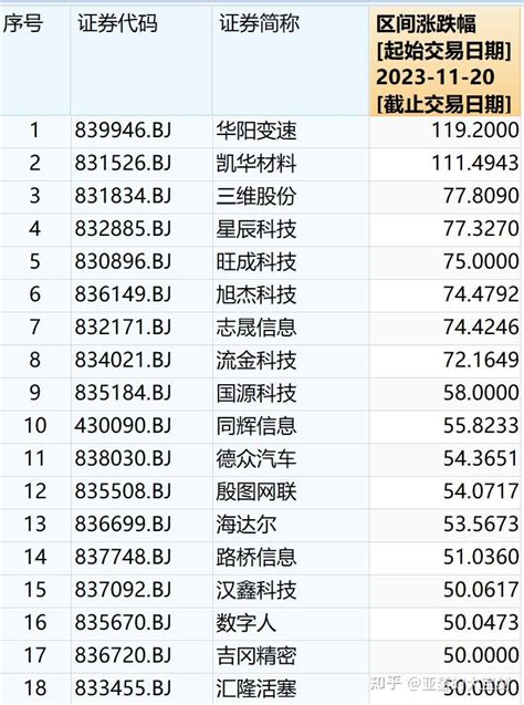 完蛋！被北交所暴涨包围了 知乎