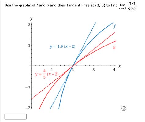 Solved F X Use The Graphs Of Fand G And Their Tangent Lines Chegg