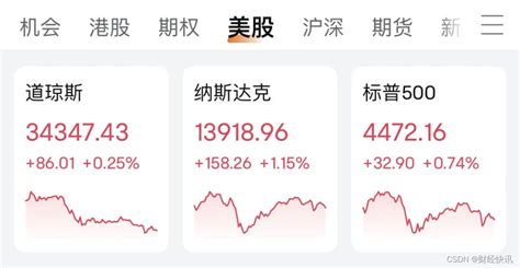 港联证券 中概股集体爆发！美股三大股指收涨 Csdn博客