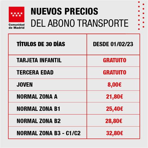 Abono transporte en Madrid con descuento de hasta el 60 cómo