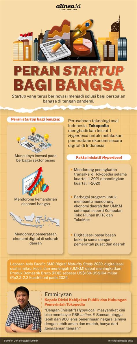 Kontribusi Startup Angkat Perekonomian Nasional