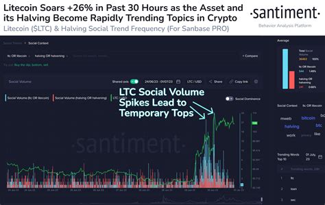 鯨魚和鯊魚在短短七周內吞噬了價值超過 47 億美元的比特幣 Btc：santiment 0x資訊