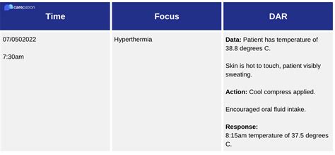Effective Tips For Writing Dar Notes For Nurses With Examples Carepatron