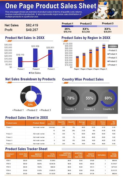 One Pager Product Sales Sheet Presentation Report Infographic PPT PDF