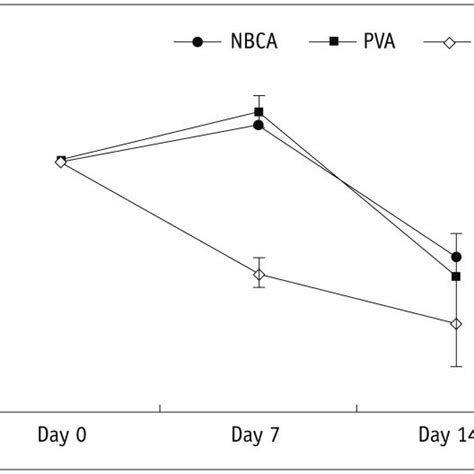 Volume Changes Of Calf In Ischemic Limb Is Compared With Contralateral