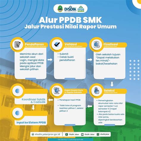 Sobat Ridwan Kamil On Twitter Rt Humasjabar Masih Bngung Dengan