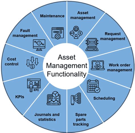 O Que é O Asset Management Blog Da Pentare Microsoft Dynamics 365