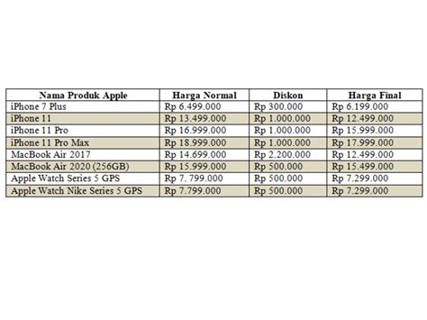 List Harga Diskon Iphone Di Ibox Bulan Agustus 2020 Tagar