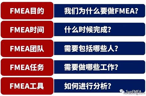 Isograph可靠性软件各模块介绍 可靠性网