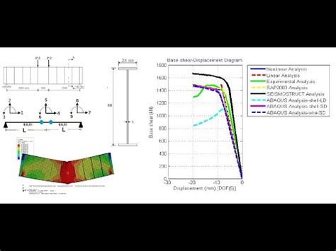 Pushover Analysis Of Simply Support Steel Section Beam Based On Plastic