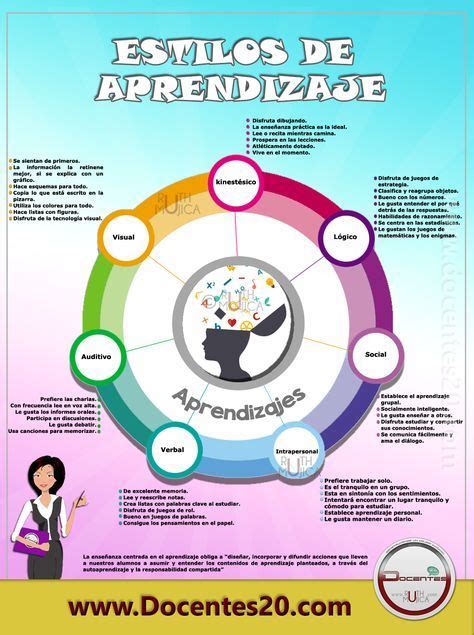 Estrategias Tecnicas Y Metodos De Aprendizaje Images