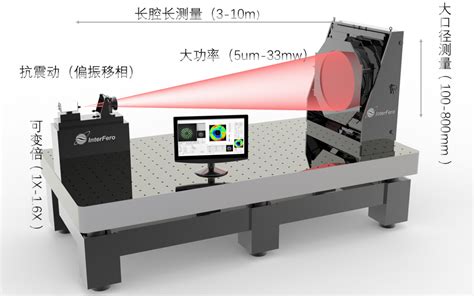动态干涉仪 南京英特飞光电技术有限公司