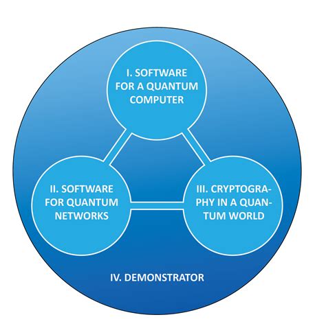 Quantum Computer Diagram