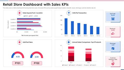 Retail Store Dashboard With Sales Kpis Presentation Graphics Presentation Powerpoint Example