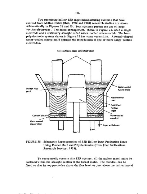 Novel Applications Of Electroslag Technology Electroslag Remelting