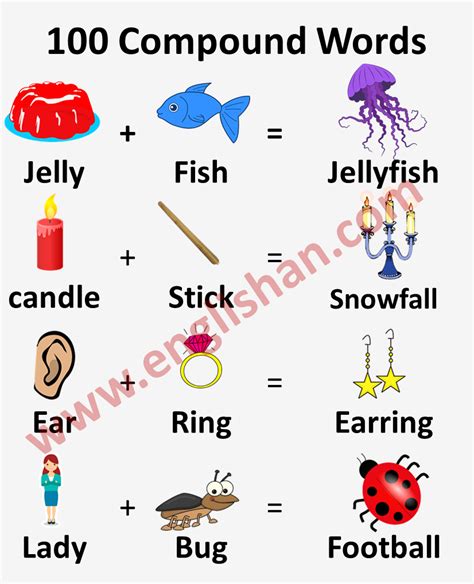 Compound Words Examples Compound Words List Types Of Compound Words