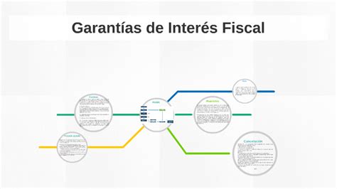 Garantías De Interés Fiscal By Patricia Ramirez On Prezi