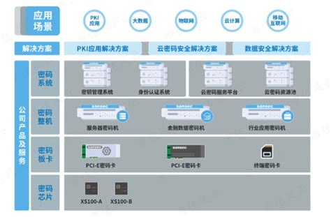 解密科创板“商业密码第一股”三未信安财务真相手机新浪网