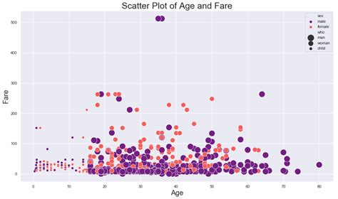 Seaborn Scatter Plot Using Snsscatterplot Python Seaborn Tutorial