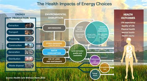 Environmental Impact of Solar Energy Production