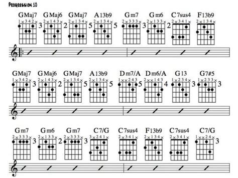 Jazz Guitar Chord Chart