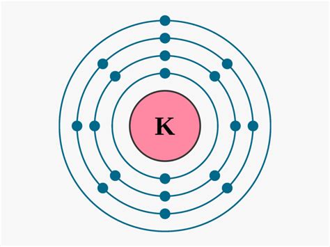 Electronic Structure Of Potassium , Free Transparent Clipart - ClipartKey