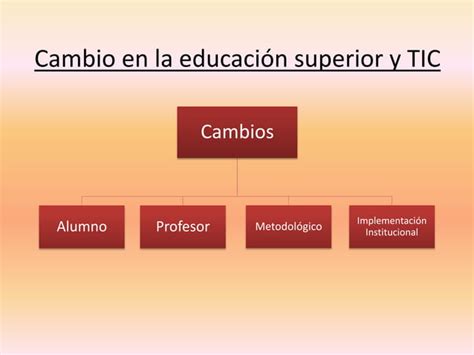 Innovaci N Docente Y Uso De Las Tic En La Ense Anza Universitaria Ppt