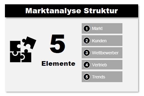 Marktanalyse Aufbau Und Struktur Acrasio Intelligence