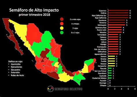 Mexico's safest state? Chiapas, security watchdog says