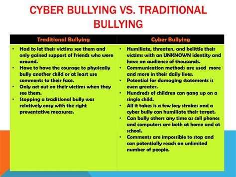 Ppt Cyber Bullying Today Powerpoint Presentation Free Download Id