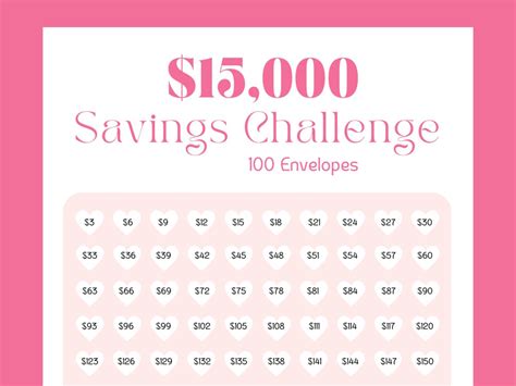 100 Envelope Challenge Savings Challenge Printable 15000 Savings 15k