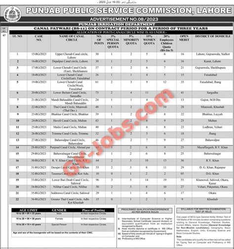 Ppsc Canal Patwari Jobs Apply Online Via Ppsc Gov Pk