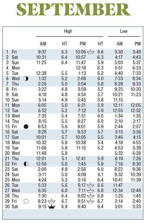 Understanding Barry Tide Times A Comprehensive Guide