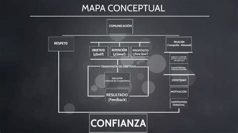 Mapa Conceptual By Juan Velandia