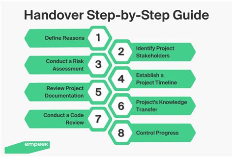 Successful Software Project Handover To A New Team How To Avoid Common