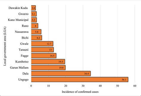 Vaccine gap 'fueling Nigeria's diphtheria outbreak'