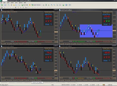 Best Forex News Trading System Boviroku Web Fc2