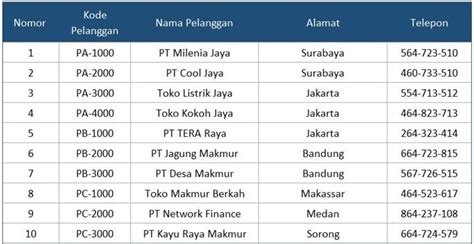 Detail Contoh Tabel Sederhana Koleksi Nomer 30