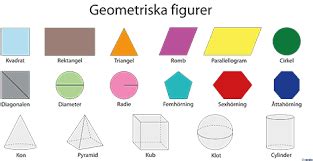 Pedagogisk Planering I Skolbanken S Grundskola D Geometri