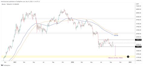 Bitcoin Update Bearish Uitbraak Richting Aanstaande