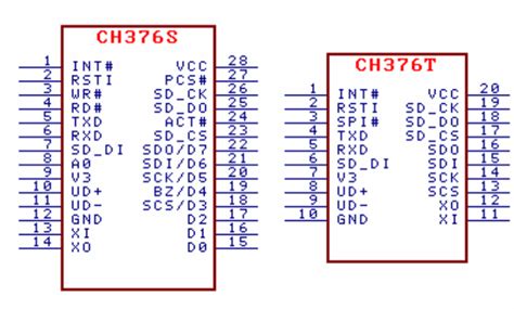 Integrating Fatfs Fat Filesystem Module With Ch Ch Usb Controller