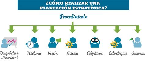 C Mo Realizar Una Planeaci N Estrat Gica Managing Virtual Teams