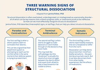 [Infographic] Three Warning Signs of Structural Dissociation - NICABM