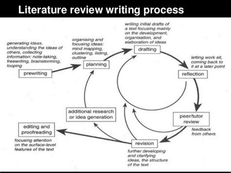 Literature review on mind map