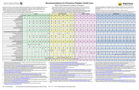 Aap Bright Futures Guidelines Hotsell Cpshouston Net