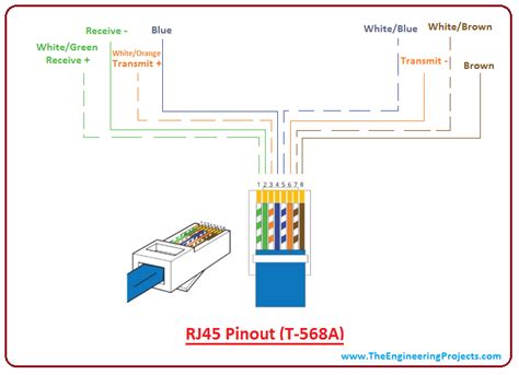 Wiring Diagram For Rj45 Plug - Wiring Diagram