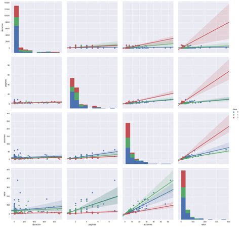 Regresión Logística En Python Aprende Machine Learning