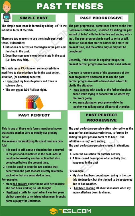 Past Tense: Definition, Rules and Examples of Past Tenses • 7ESL