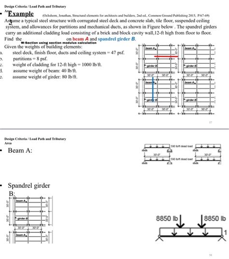 Solved Design Criteria Load Path And Tributaryarea Beam A Chegg